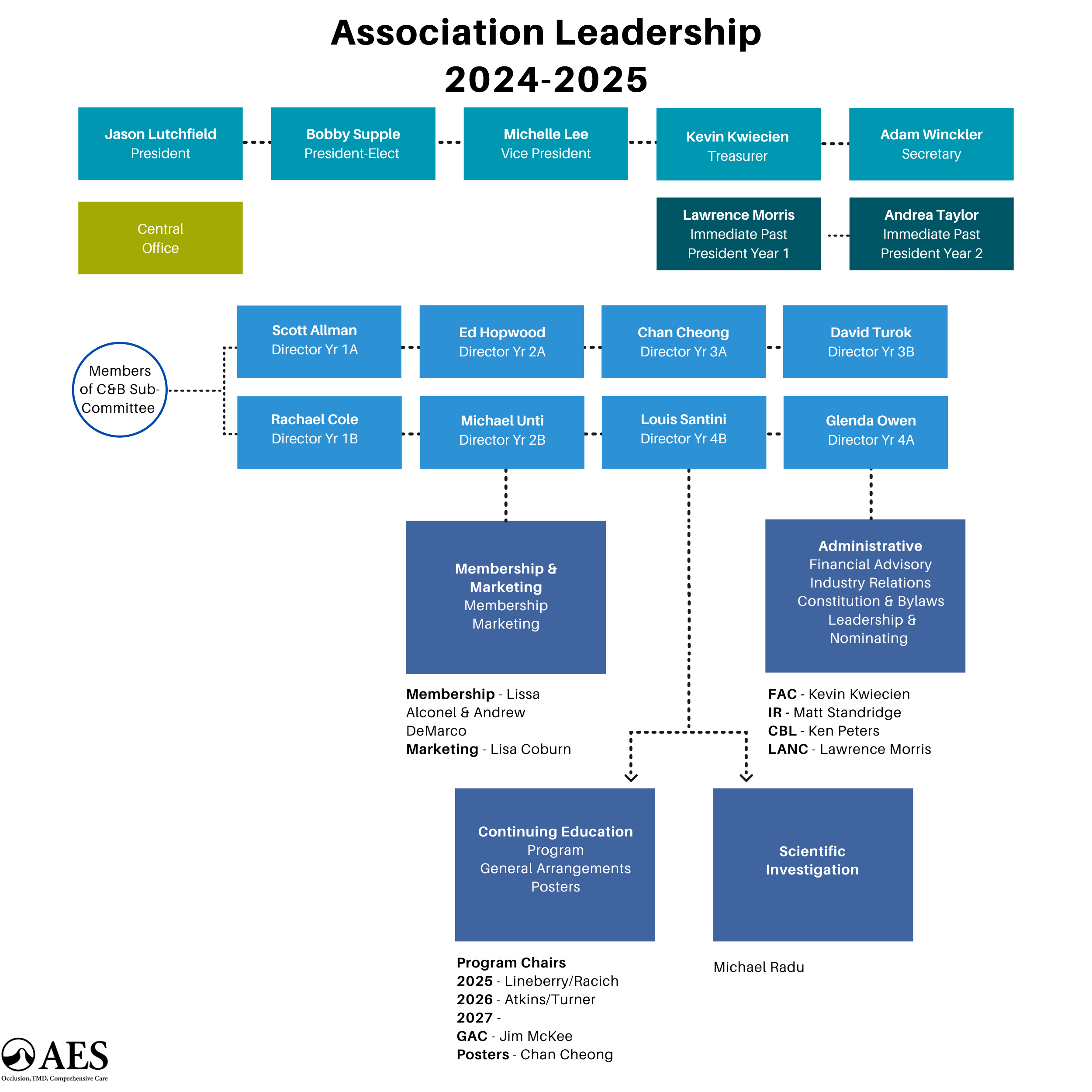 AES 2024-2025 Org Chart